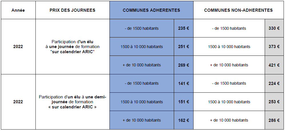 index