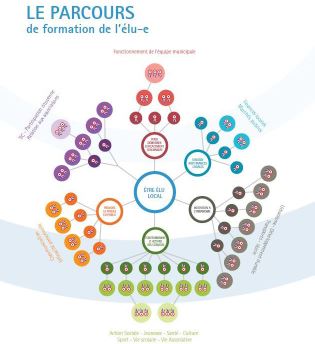 le_parcours_elus