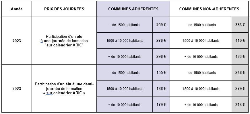 tarifs-2023-2